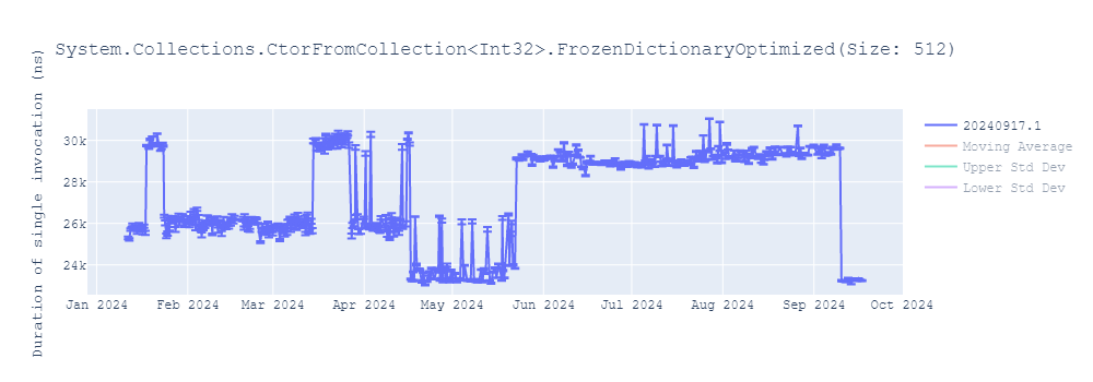 graph