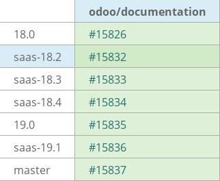 Pull request status dashboard