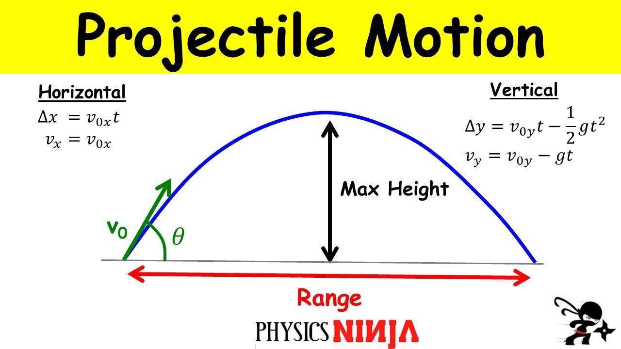 Projectile