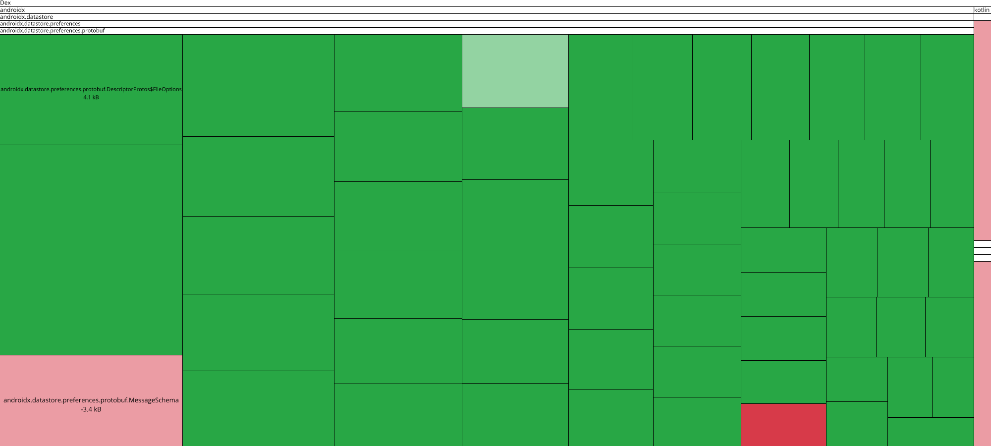 Image of diff