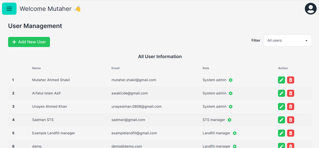 User & Role Management