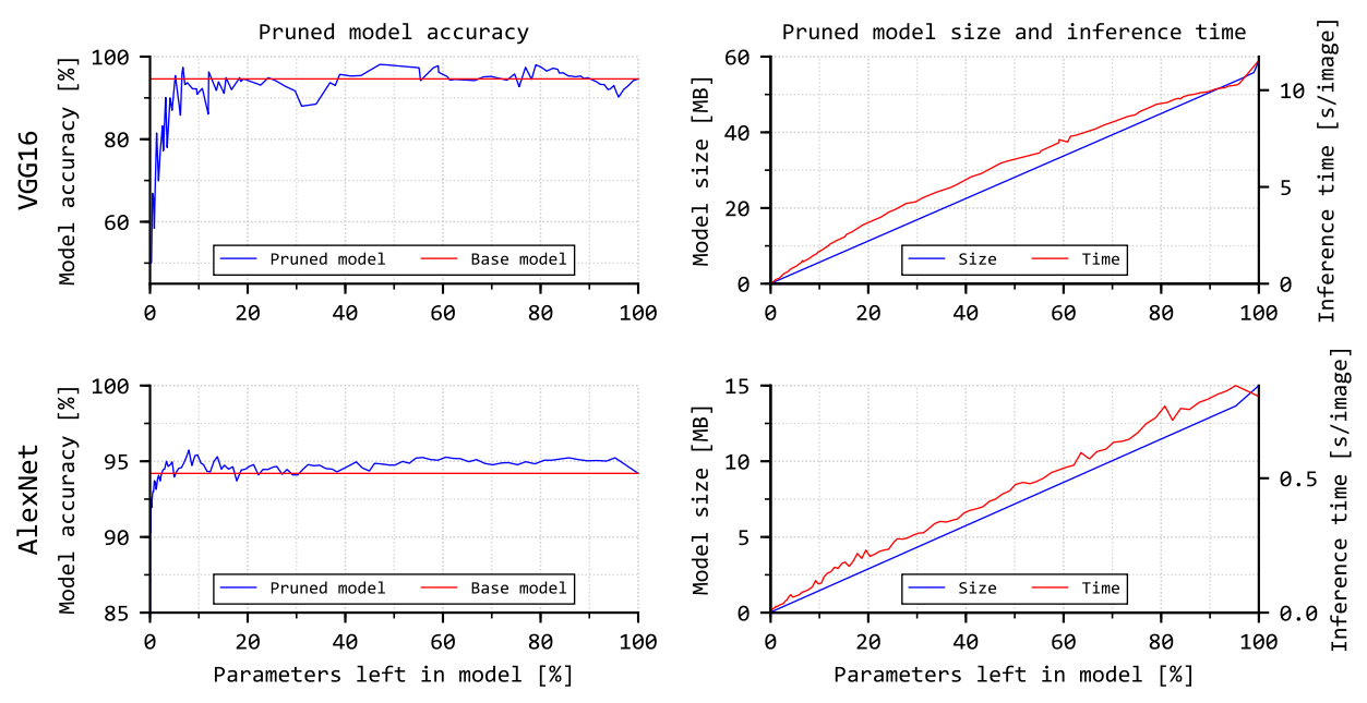 FTL metrics