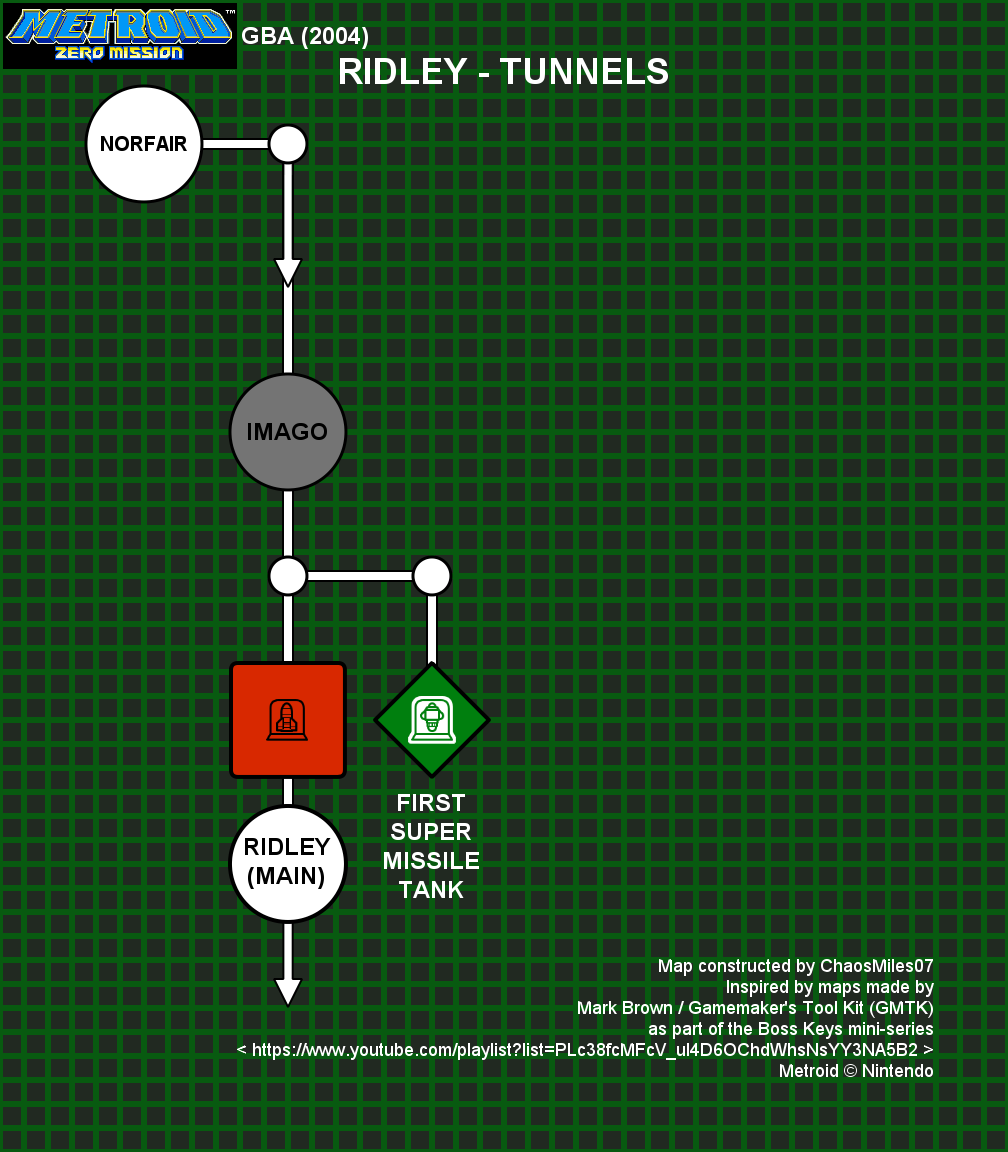 Ridley, Tunnels