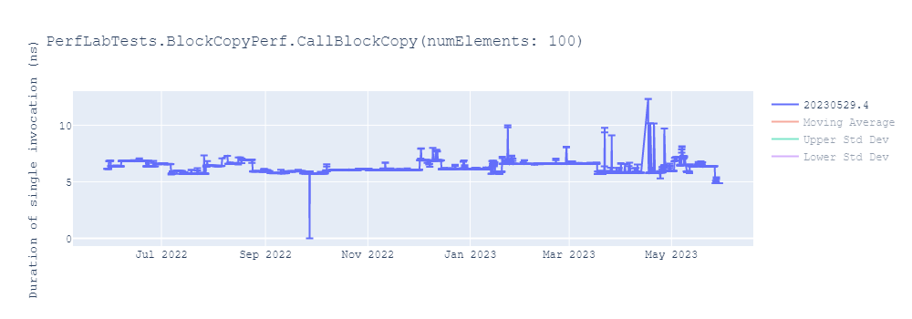 graph