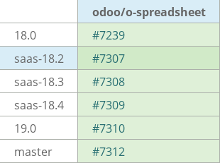 Pull request status dashboard