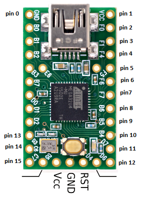 Pinout of Teensy