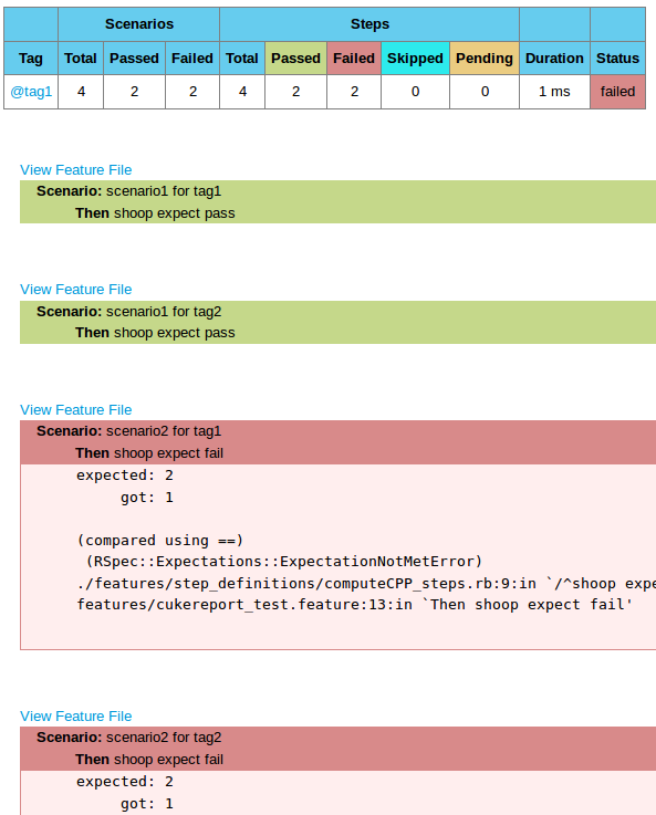 cukerpt_singletagreport