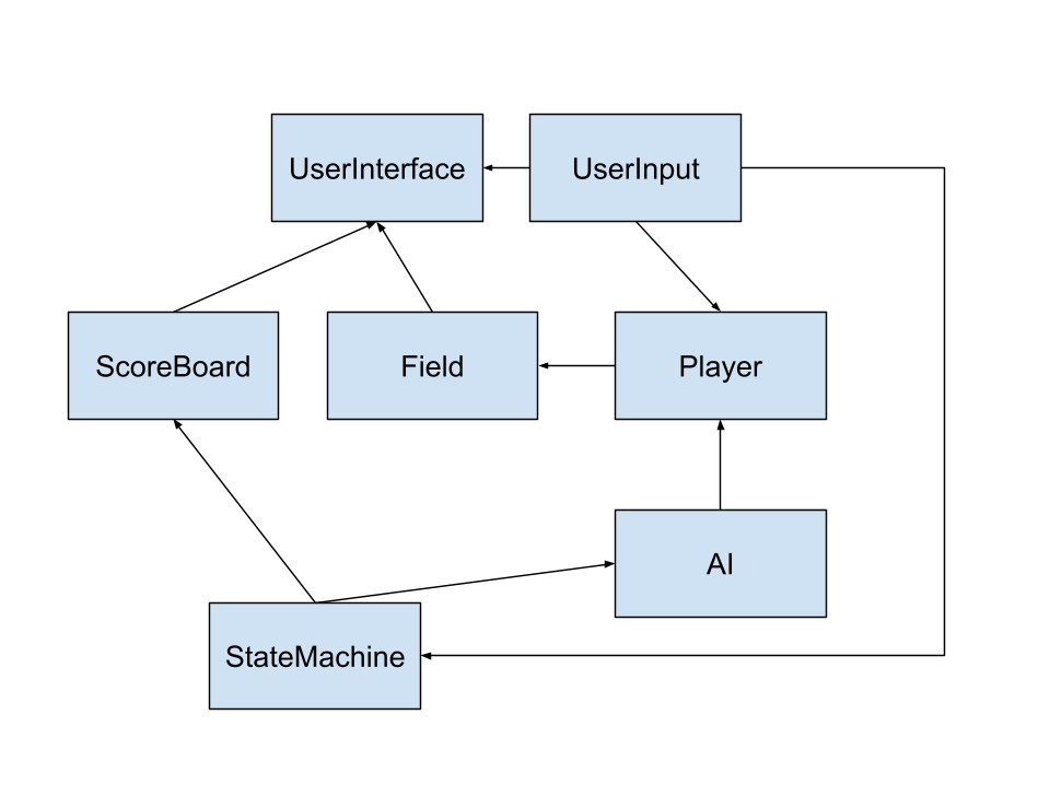 Class Diagram