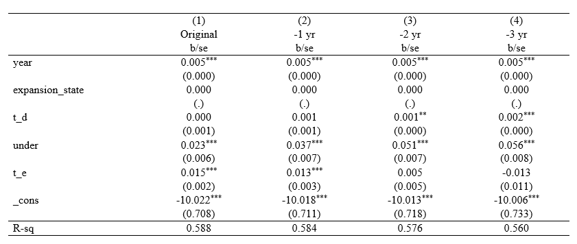 Robustness check