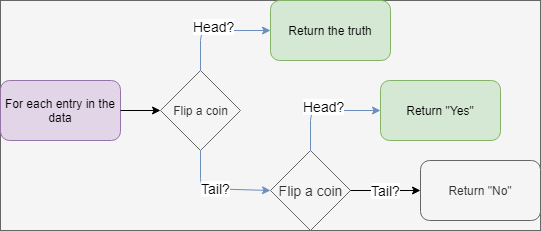 Image showing how this version of differential privacy works