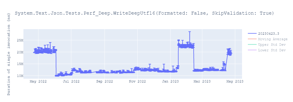 graph