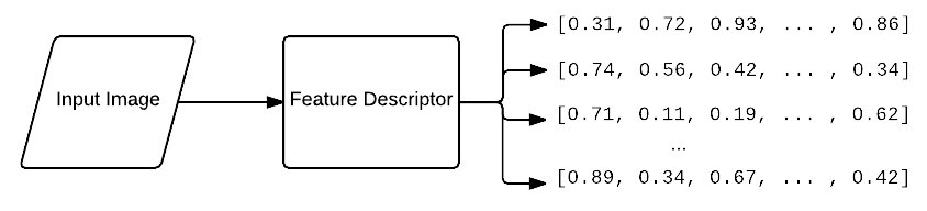 bovw_multiple_feature_vectors.png