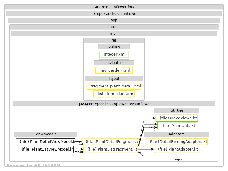 Impacted files - click for full size