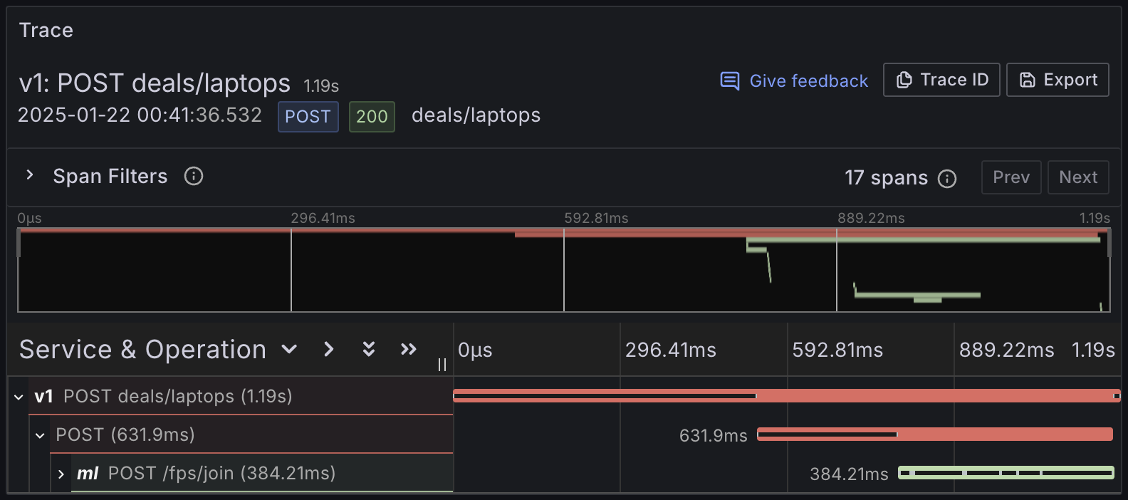 Grafana Tempo Dashboard