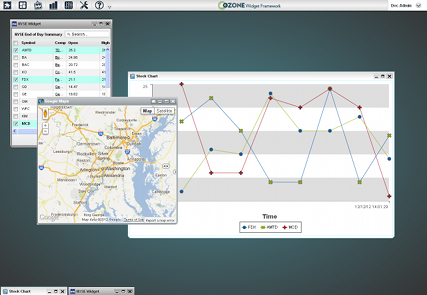 Graphing