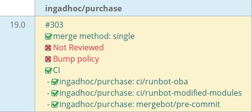 Pull request status dashboard
