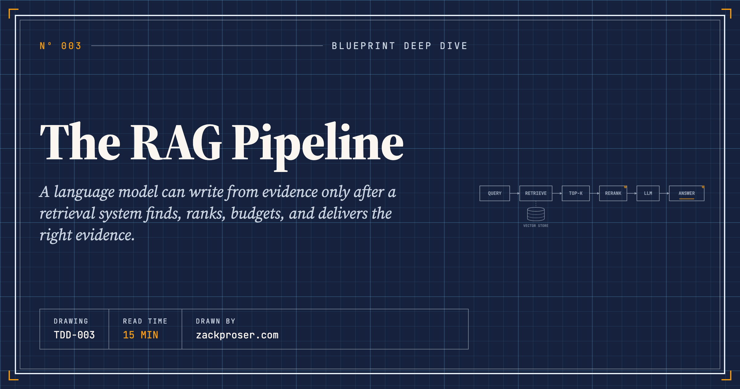 The RAG Pipeline