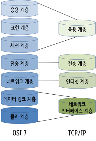 https://madplay.github.io/img/post/2018-02-04-network-tcp-udp-tcpip-1.png