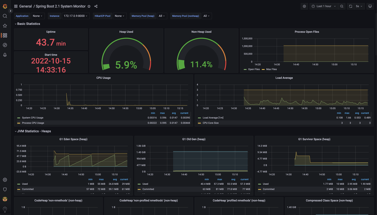 Grafana