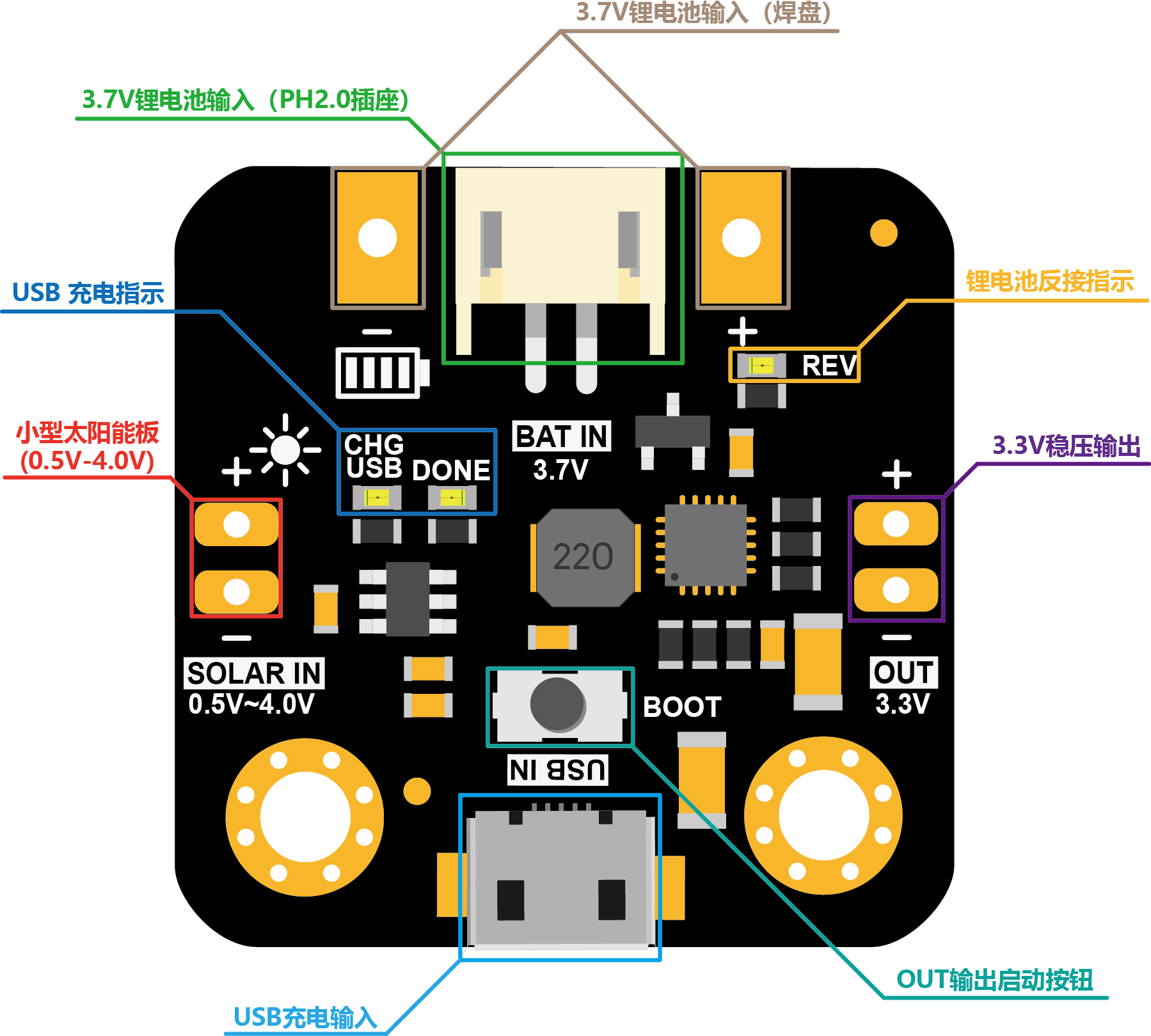 DFR0579_overview(CH).png
