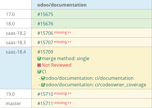 Pull request status dashboard