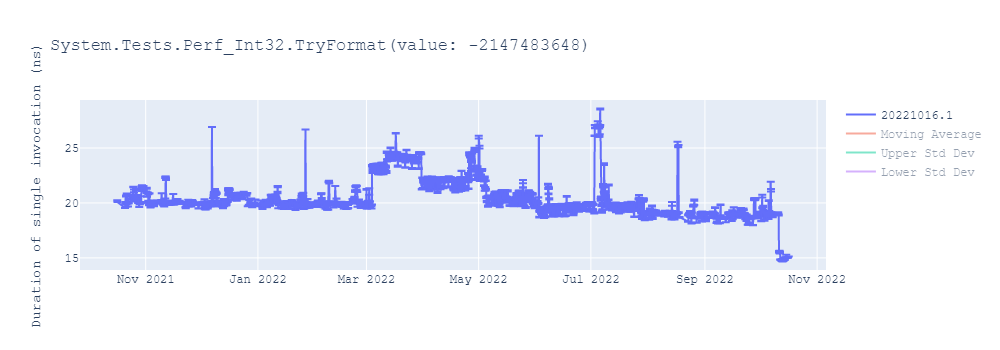 graph