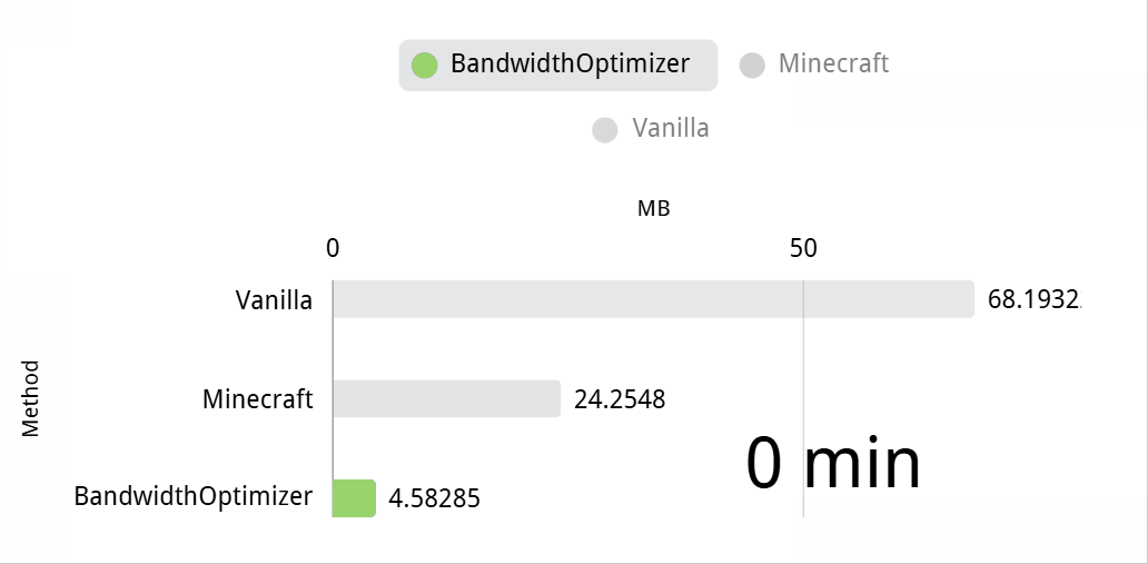 GitHub - duckgun13476/BandwidthOptimizer: Save your bandwidth with big ...