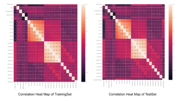 correlation_maps