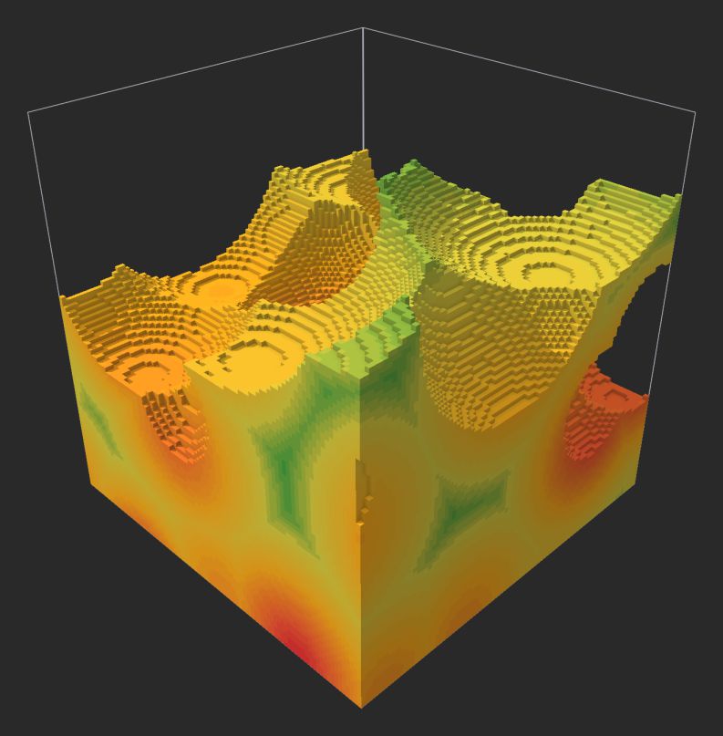 Example of a 'Jitter' value of -100