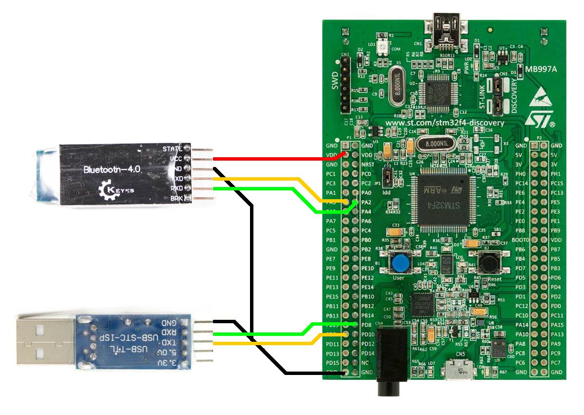 UART, HM-10 and stm32f4discovery board wiring