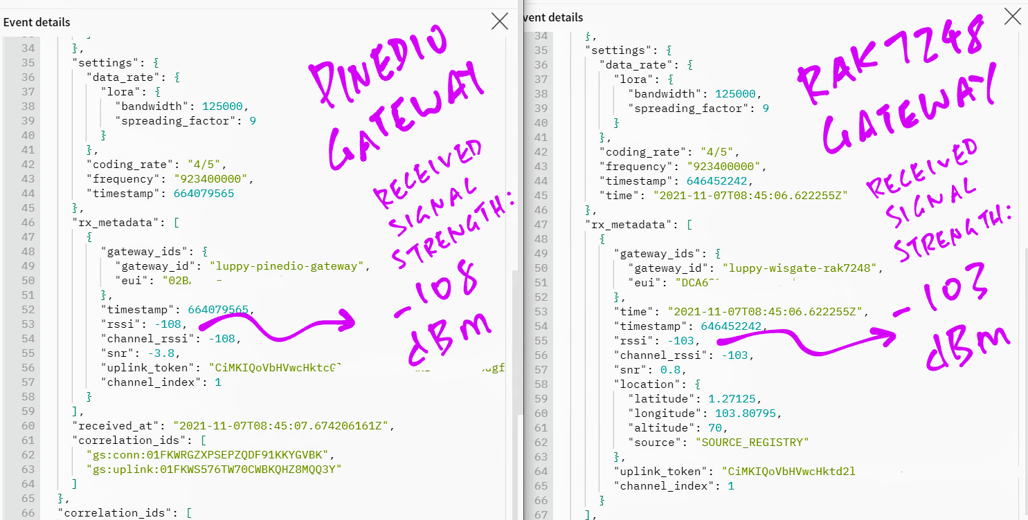 Compare PineDio Gateway with WisGate D4H: Single packet