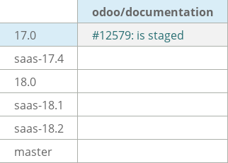 Pull request status dashboard