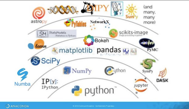 Diagram of Python Packages