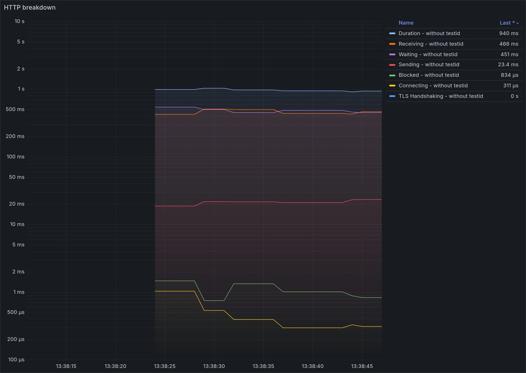 HTTP Overview