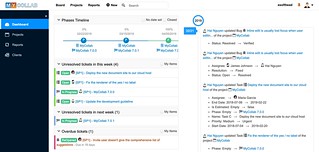 Project Dashboard