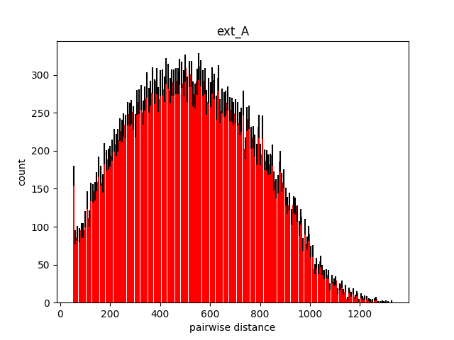 Distance distribution ext_A