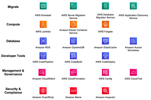 GitHub - kaondix/AWS_StudyNotes