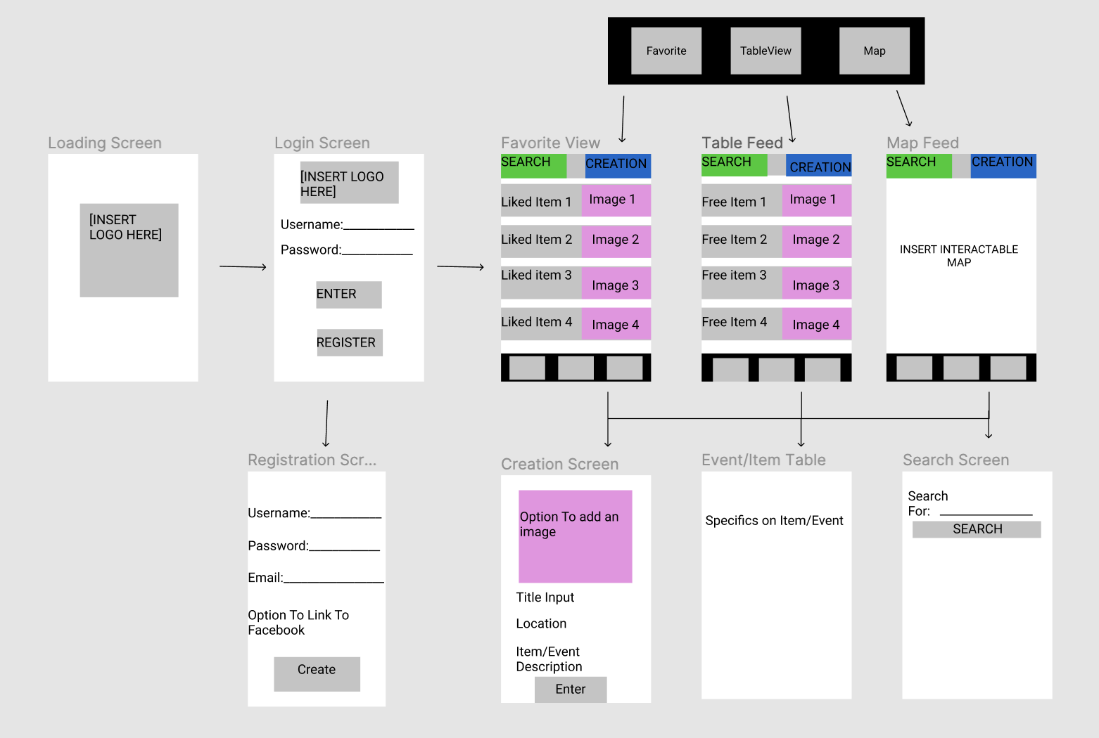 GitHub - finden-codepath/Finden: Simple app that allows users to post ...