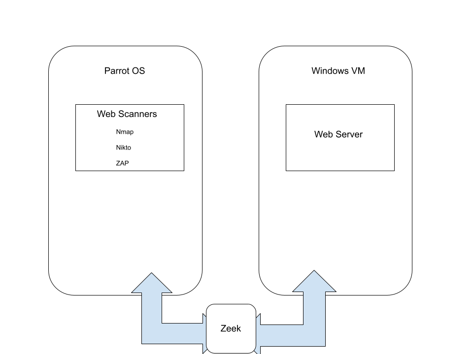 Architecture Diagram