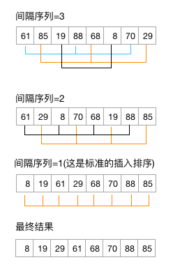 how-hash-sort-run