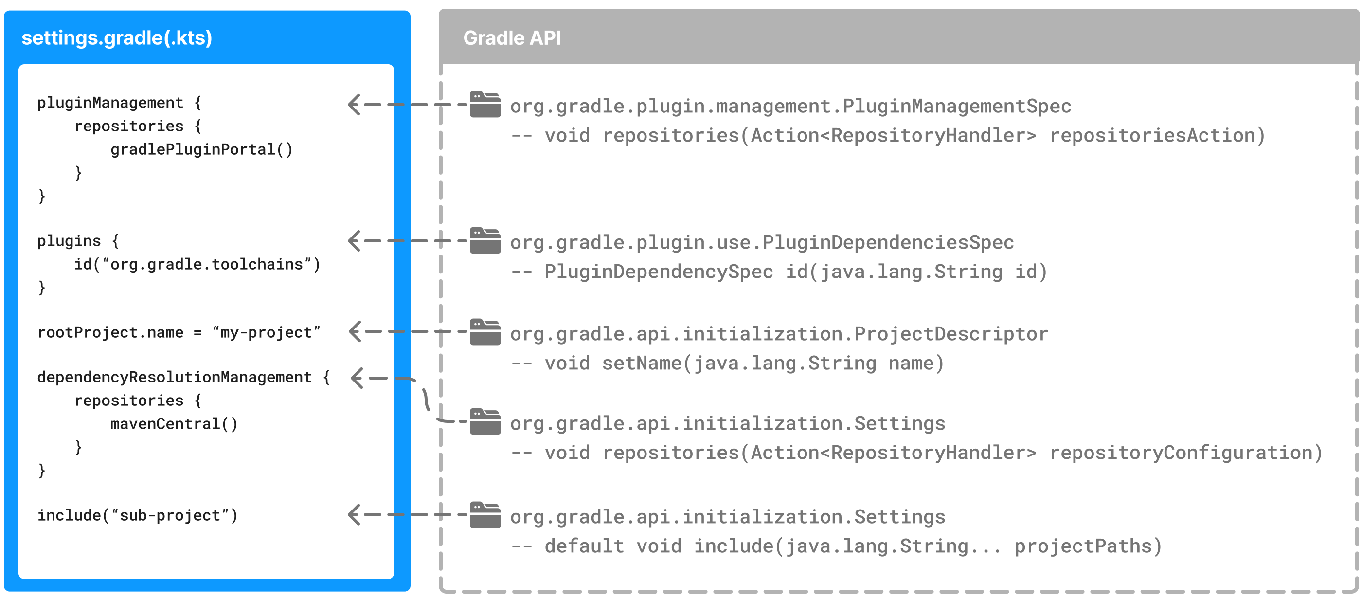 settings file