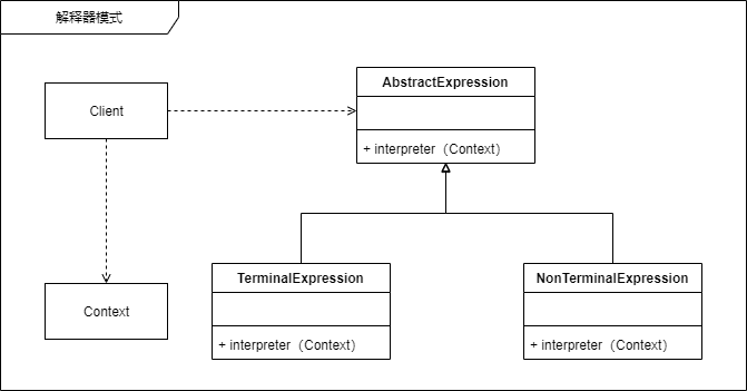 interpreter-UML.png