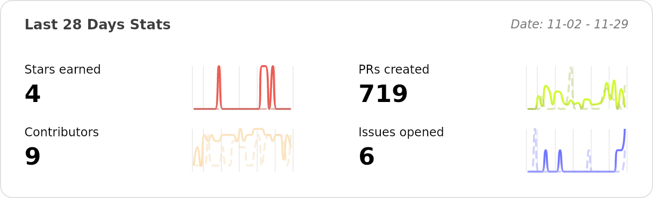 OSS Insight repository performance statistics