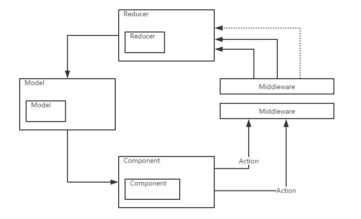 GitHub - jarvisaoieong/redux-architecture: elm architecture in redux ...