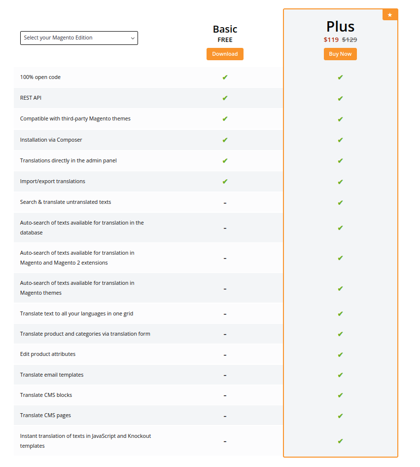 Pricing for Magento 2 Translation Extension