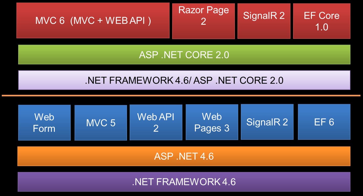 ASP.NET Core