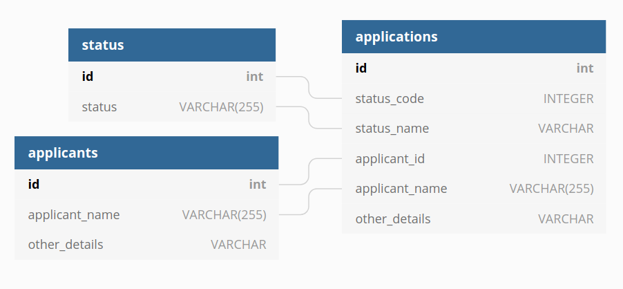 airtable