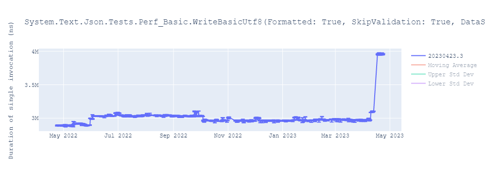 graph