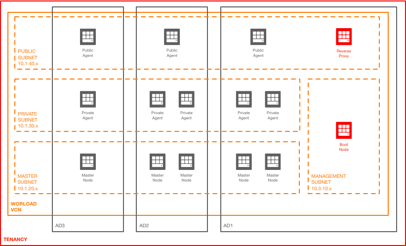 mesos architecture