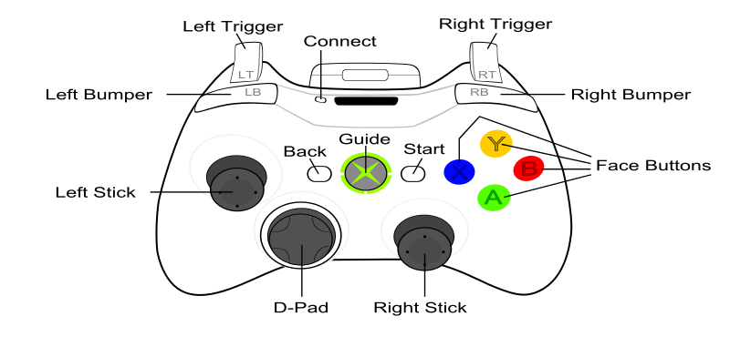 XBox controller